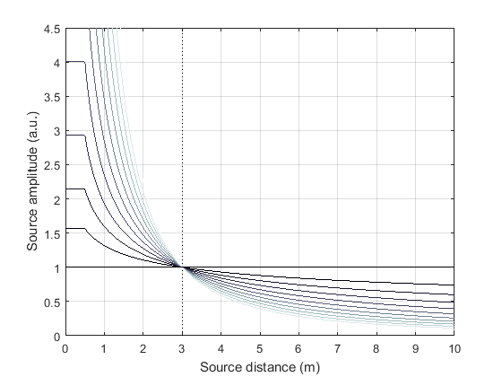 _images/distance_attenuation.png